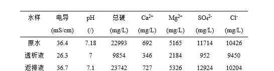 脫硫島旁路氯離子透析系統(tǒng)運行壓力圖 脫硫島旁路氯離子透析系統(tǒng)運行壓力圖